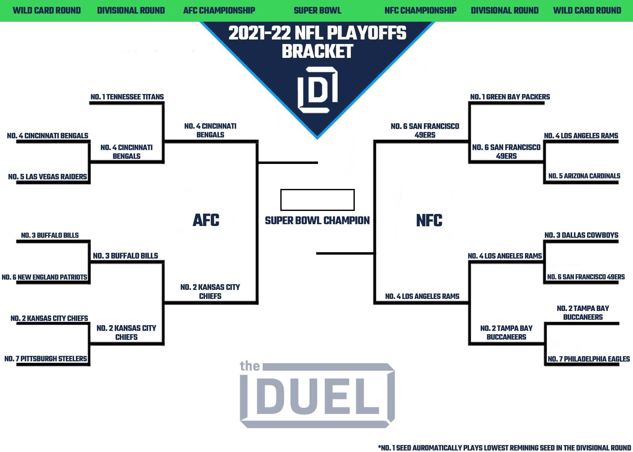 super-bowl-squares-results-2022-breaking-down-each-quarter-for-rams-vs